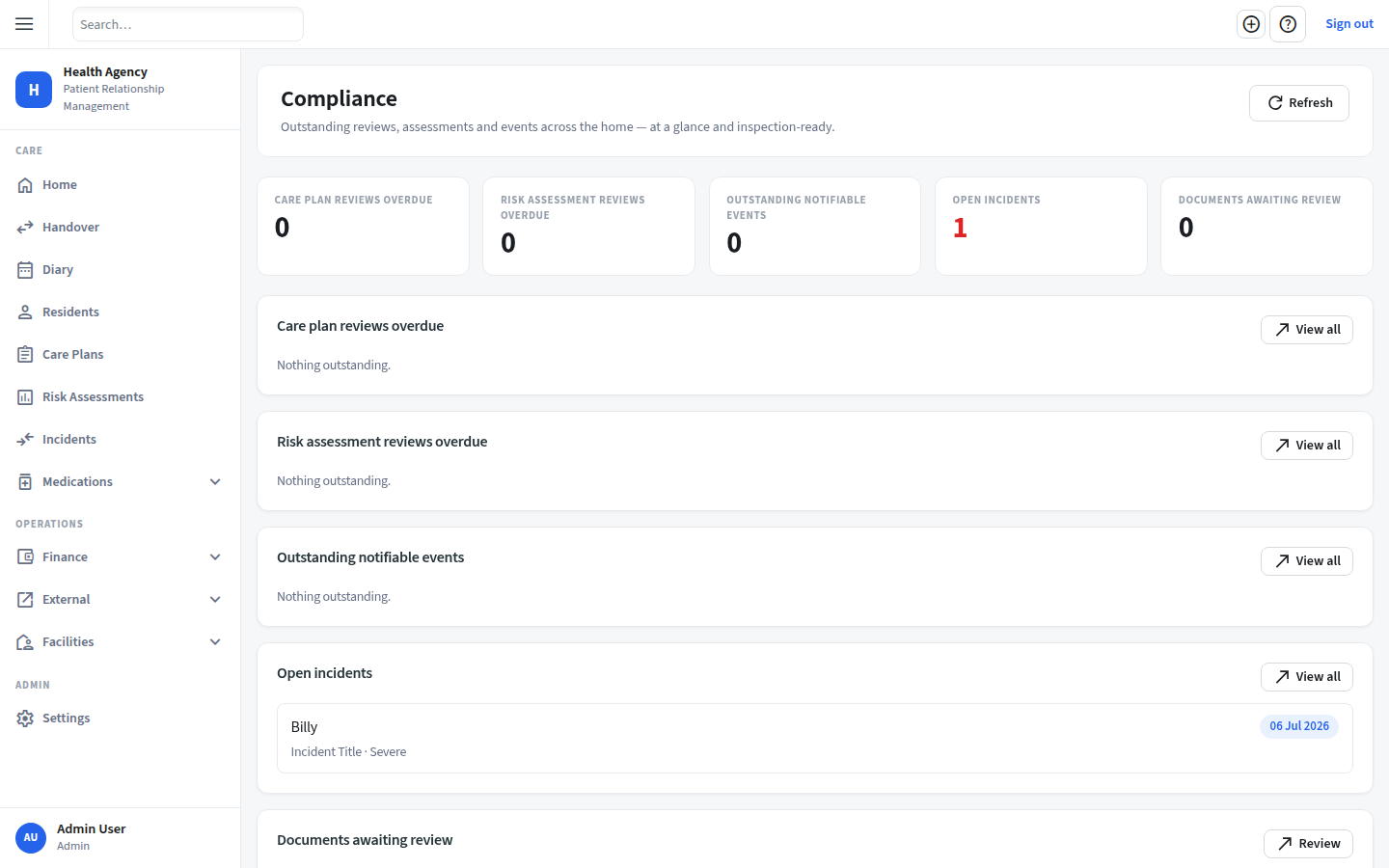 Heddfa compliance dashboard — overdue reviews, notifiable events and open incidents at a glance
